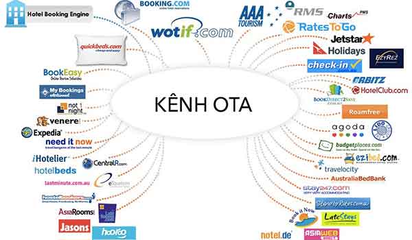 OTA là gì? OTA có sức ảnh hưởng đến các khách sạn như thế nào?