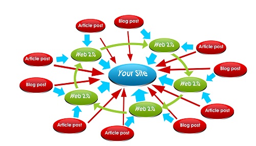 Tối ưu SEO cho website nhà hàng, khách sạn 
